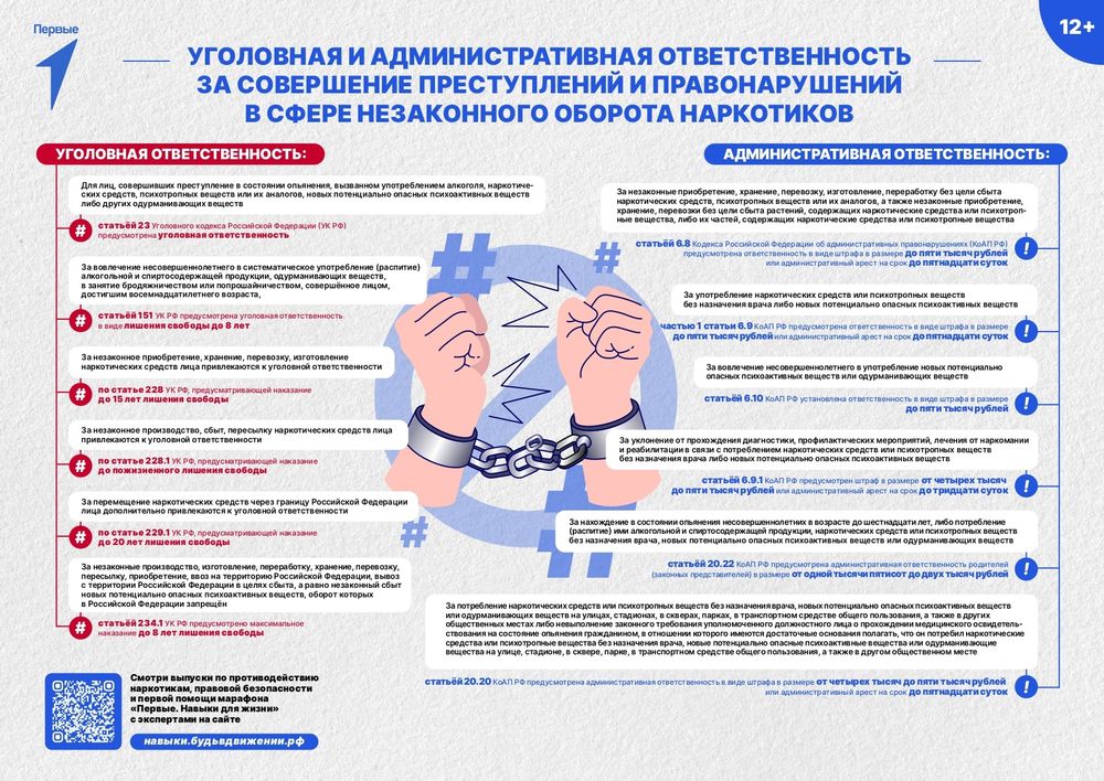Уголовная и административная ответственность
