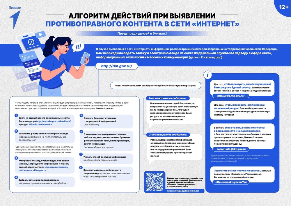 Алгоритм действий